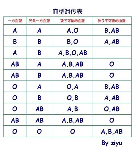 血型 查詢|血型資料的記載形式為A+、A